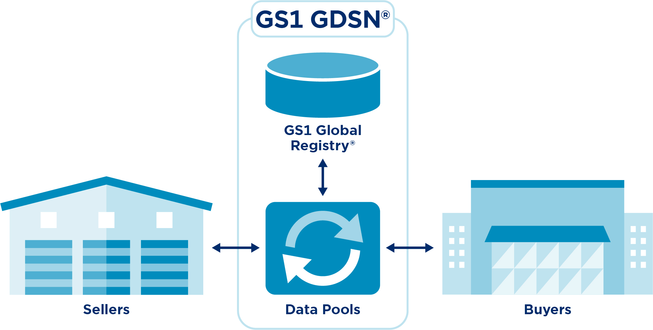 GS1%20GDSN%20Scheme.jpg