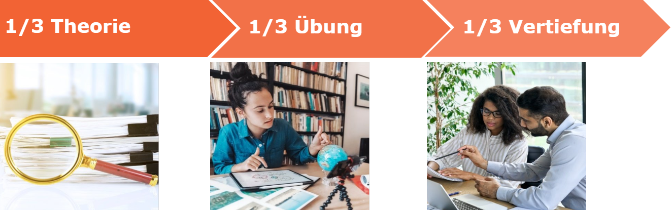 Lehrgang Categorie Management - Methodik